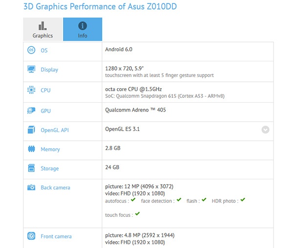 Появиха се данни от тестове на още една версия на Asus ZenFone 3