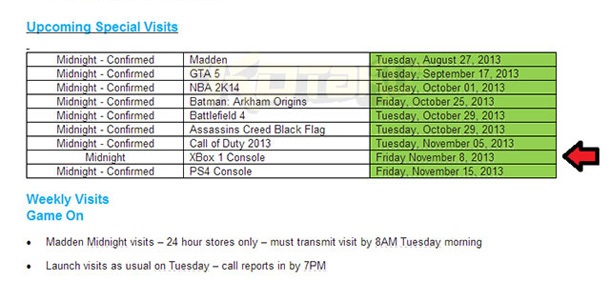 Продажбите на Xbox One може да започнат на 8 ноември