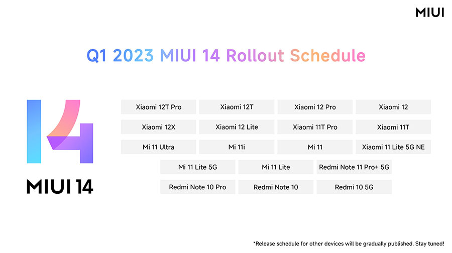 Xiaomi разкри кои телефони ще получат скоро MIUI 14
