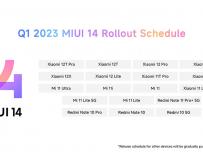 Xiaomi разкри кои телефони ще получат скоро MIUI 14