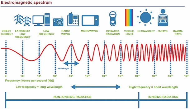 Английско проучване доказа, че мобилните телефони не са вредни за здравето
