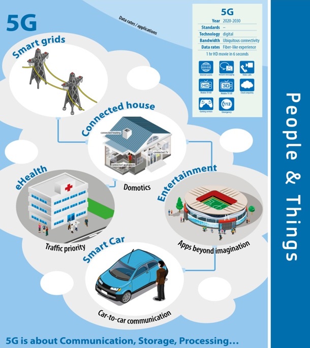 Европа и Южна Корея ще разработват съвместно 5G мрежи