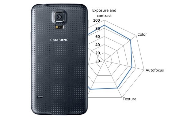 DxOMark Mobile оцени високо камерата на Samsung Galaxy S5