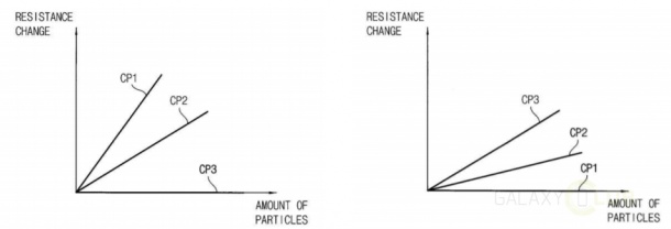 Телефоните на Samsung може да се сдобият със сензор за околната среда
