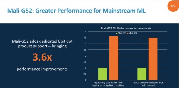 ARM представи два нови графични ускорителя