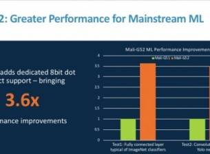 ARM представи два нови графични ускорителя