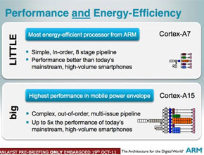 ARM представи най-икономичния процесор от серията Cortex