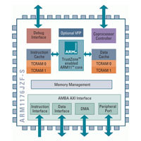 iPhone с 620MHz процесор