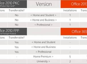 Office 2013 ще може да се инсталира само на един компютър