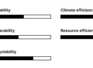 Европейски оператори стартират еко рейтинг за мобилните телефони