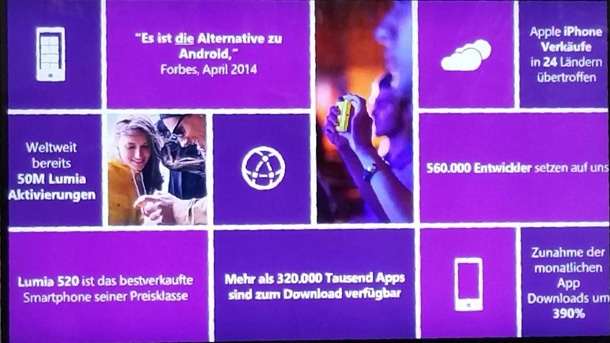 Досега са активирани над 50 милиона смартфона Lumia