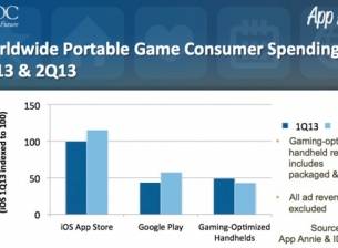 Геймърите купуват най-много игри за iOS и Android