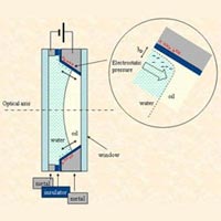 Varioptic и Seiko ще произвеждат течни лещи за камерафони