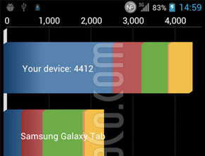 Първите тестове на LG X3 с NVIDIA Tegra 3 са обещаващи