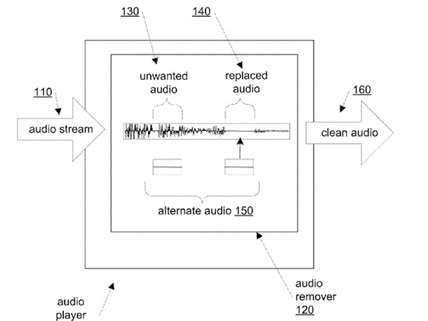 Apple патентова технология за автоматично цензуриране на аудио файлове