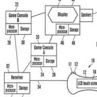 Sony разработва универсален LCD контролер за Xbox, Wii и PS3?