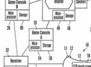 Sony разработва универсален LCD контролер за Xbox, Wii и PS3?