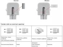Apple изтегля някои адаптери за ел.мрежа за Mac и iOS