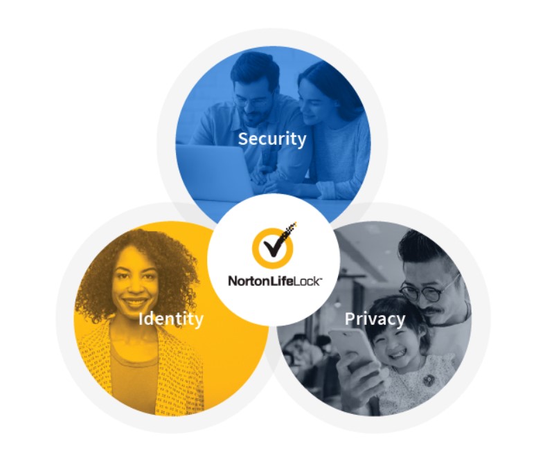 Norton придобива Avast