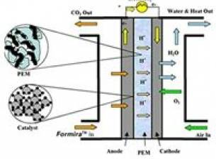 Motorola инвестира в горивни клетки