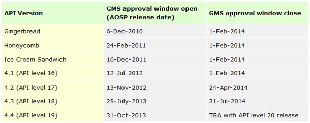 Слух: Google ще задължи производителите да сертифицират устройствата си с актуална версия на Android