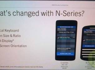 Детайли за първите устройства с BlackBerry 10