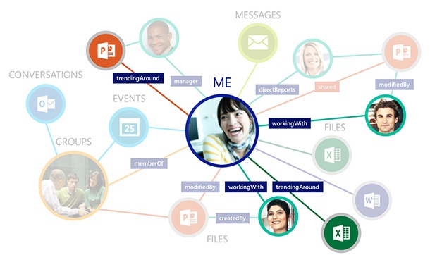 Офис пакетът на Microsoft ще има интеграция и с други приложения