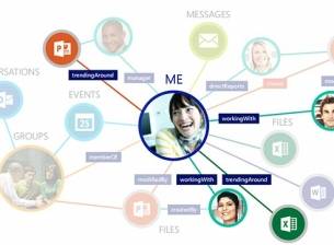 Офис пакетът на Microsoft ще има интеграция и с други приложения