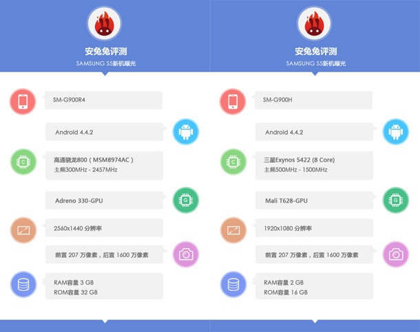 Samsung Galaxy S5 все пак може да има две версии, подсказват резултати от тестове