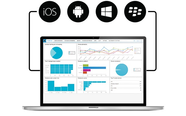 Samsung работят с BlackBerry за повишаване сигурността на продуктите си