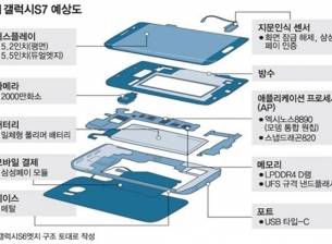 Samsung ще предложи Galaxy S7 с два размера на екрана
