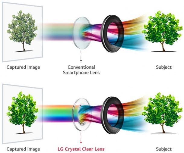 LG V30 ще предложи мобилна камера с f/1.6 бленда и стъклен оптичен елемент