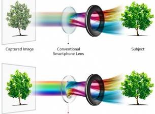 LG V30 ще предложи мобилна камера с f/1.6 бленда и стъклен оптичен елемент