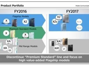 Sony спира да пуска смартфони в сегмента Premium Standard