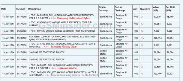 Samsung тества 10 нови устройства в Индия
