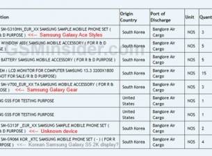 Samsung тества 10 нови устройства в Индия
