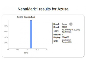 Sony Ericsson Azusa се появи в сайта на NenaMark