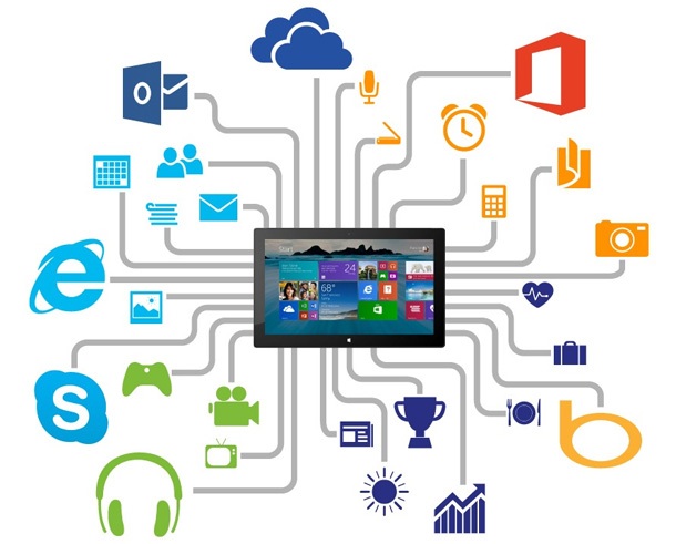 Windows 8.1 ще върви в комплект със Skype