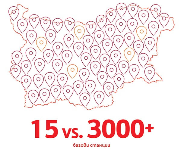 20 години “Мтел” в цифри