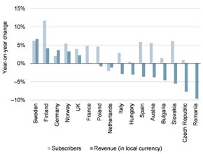 Състоянието на мобилните оператори в Западна и Източна Европа според Analysys Mason