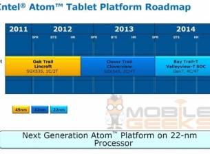 Слайдове на Intel разкриват детайли за следващия процесор Atom за таблети