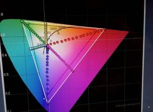 Sony Xperia Z2 има много качествен екран, показват ранни измервания