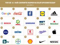 Google отново е най-силен бранд в България