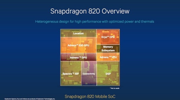 Qualcomm потвърди, че Snapdragon 820 ще излезе догодина