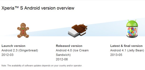 Sony Mobile прекратява софтуерната поддръжка на Xperia S, ion, P, U, go и други