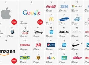 Apple, Google, Microsoft, Samsung и Intel сред 10-те най-ценни марки