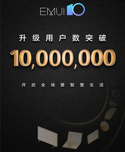 EMUI 10 вече в 10 милиона устройства Huawei и Honor