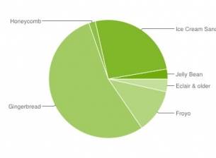 Google вече официално се бори с фрагментирането на Android