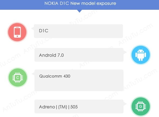 Nokia D1C с Android се появи и в AnTuTu