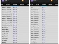 Потребителите на Sony Xperia Z4 в Япония вече се оплакват от прегряване